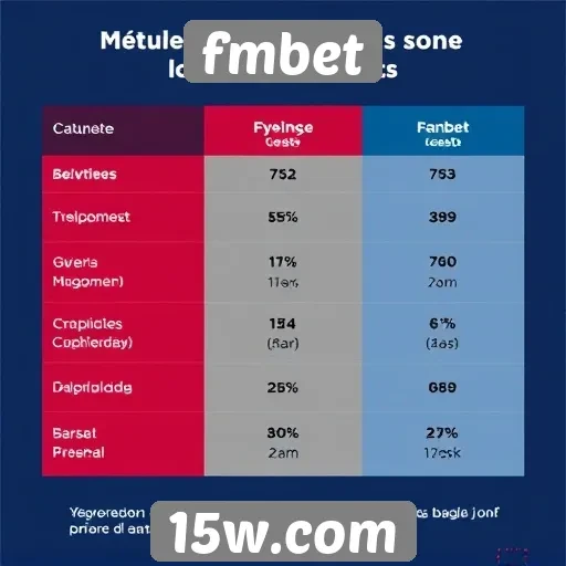 Comparação de bônus oferecidos pelo fmbet