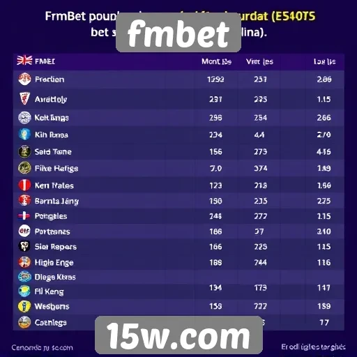 Análise da popularidade do fmbet entre os jogadores